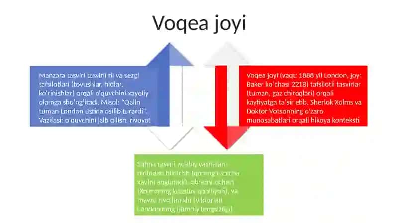 Adabiyot funksiyalari 4