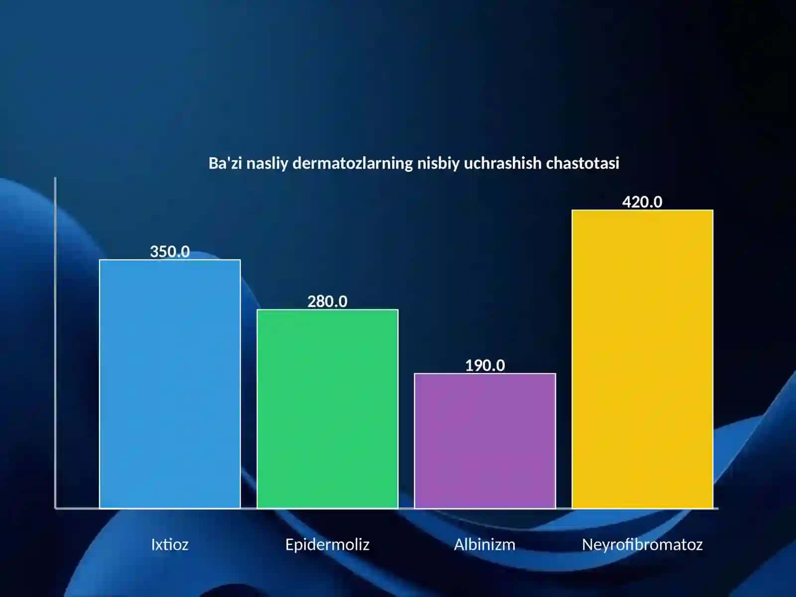Terining (dermatozlar) nasliy kasalliklari, Qandsiz diabet kasalligi 4