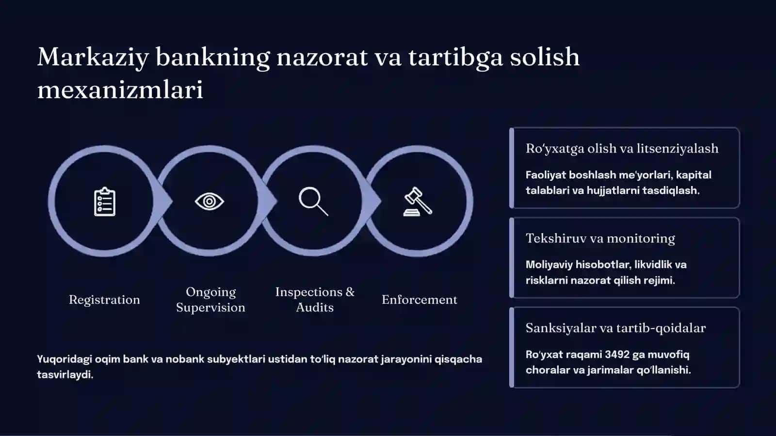 Banklar va nobank kredit tashkilotlari: Huquqiy asos va Markaziy bank roli 4