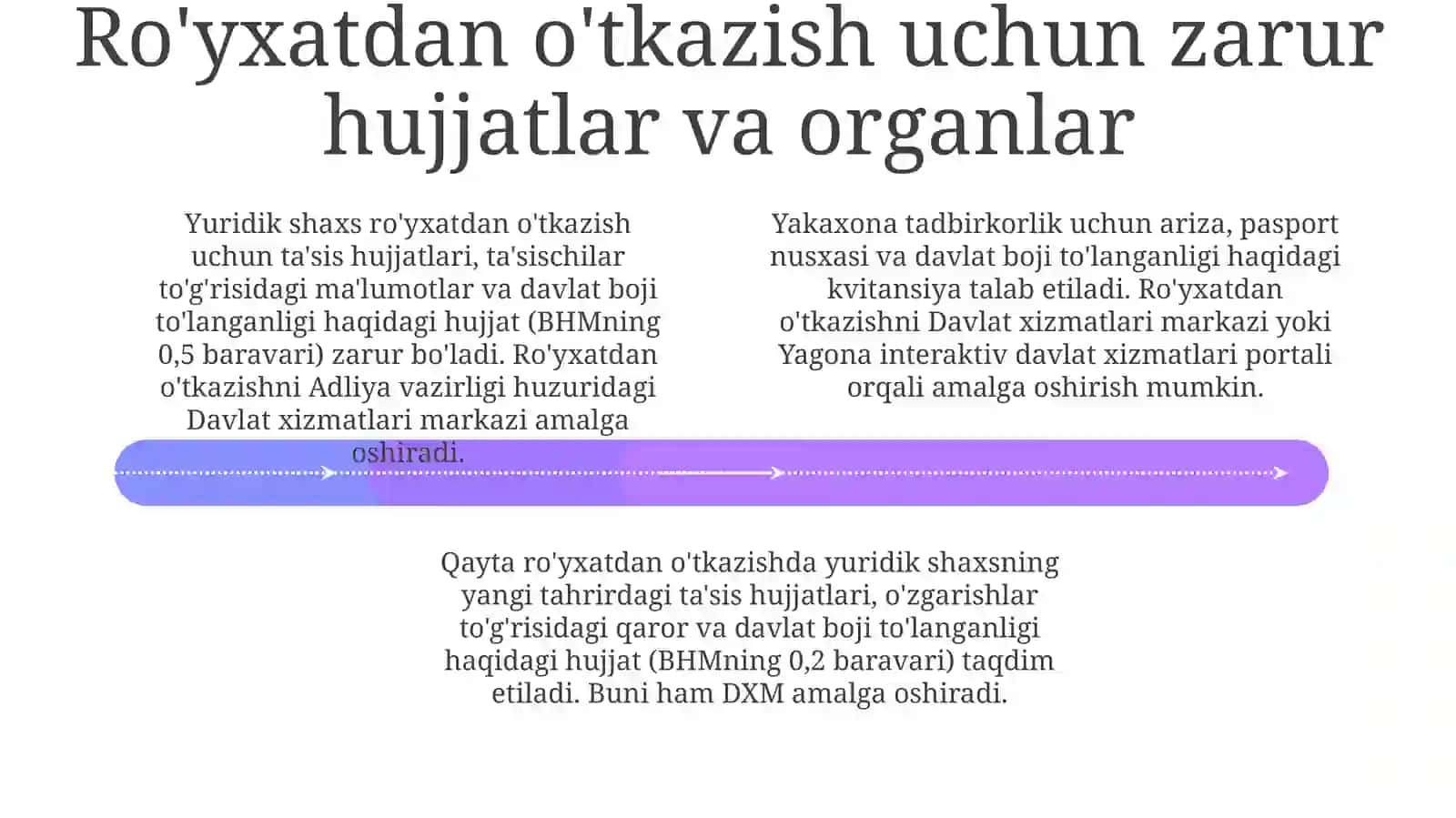 Tadbirkorlik korxonalarini tashkil etish va davlat royxatidan otkazish tartibi 4