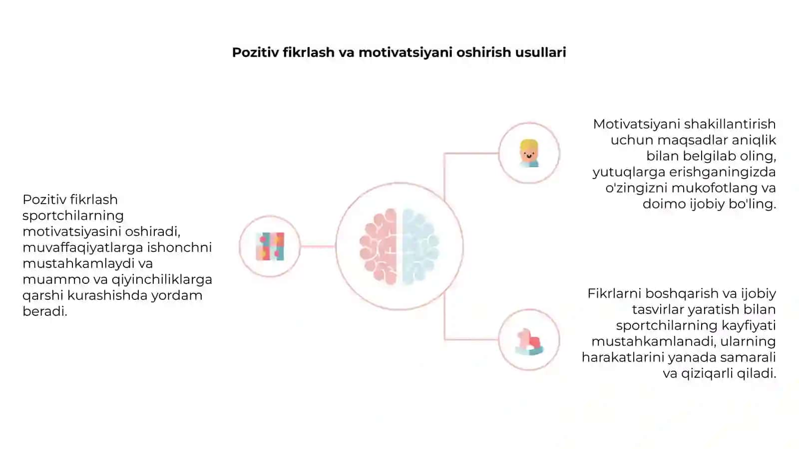 Sportchilarda motivatsiyani shakillantirish usullari 4