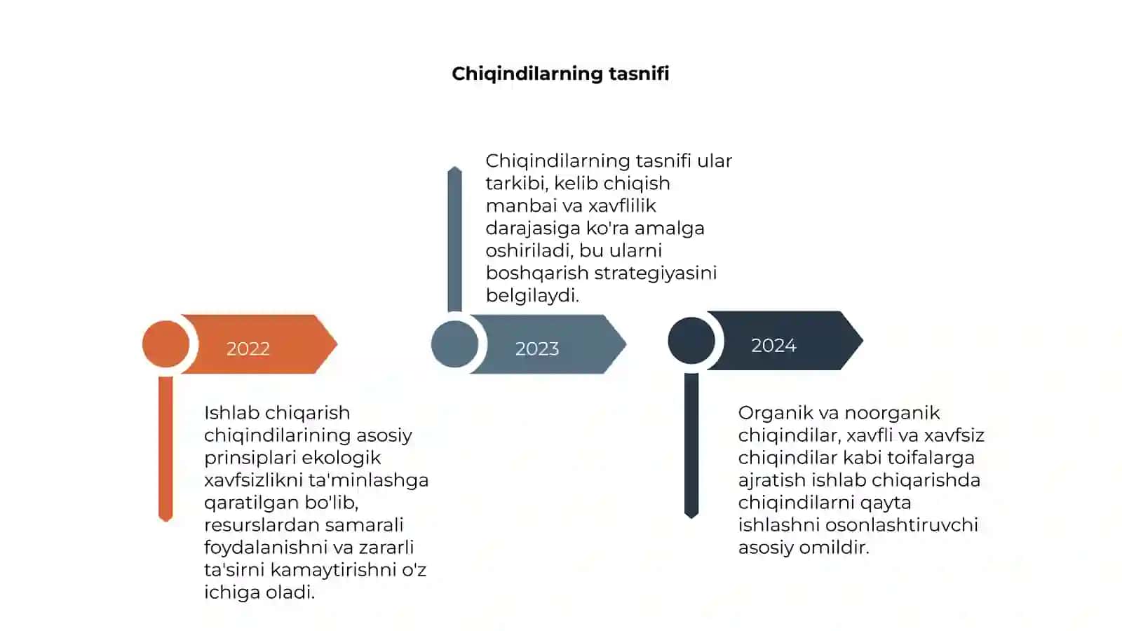 Ishlab chiqarish chiqindilarining asosiy prinsiplari 4