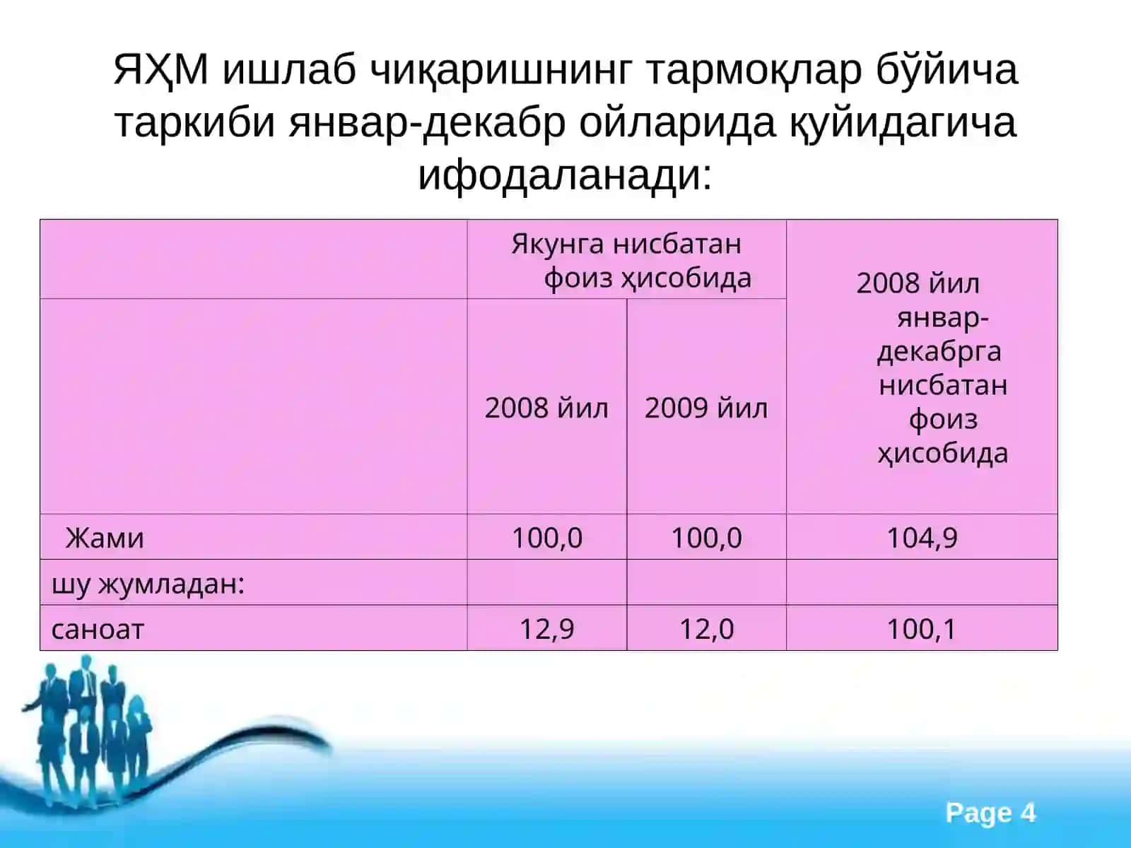 Бухоро вилоятининг статистик ахборотномаси 4