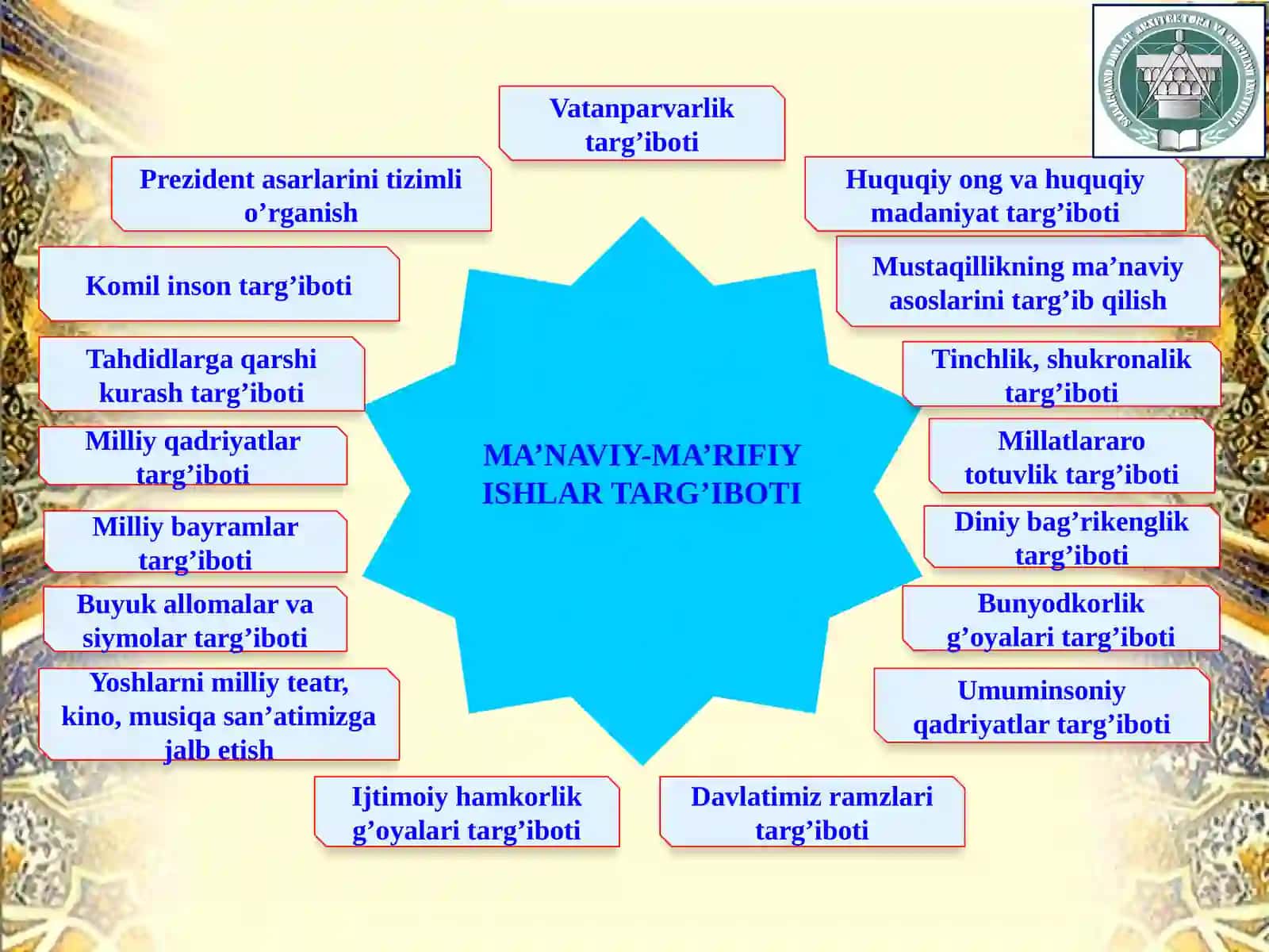 Ma'naviy-ma'rifiy tadqiqotlar ta'sirchanligi va samaradorligi 4