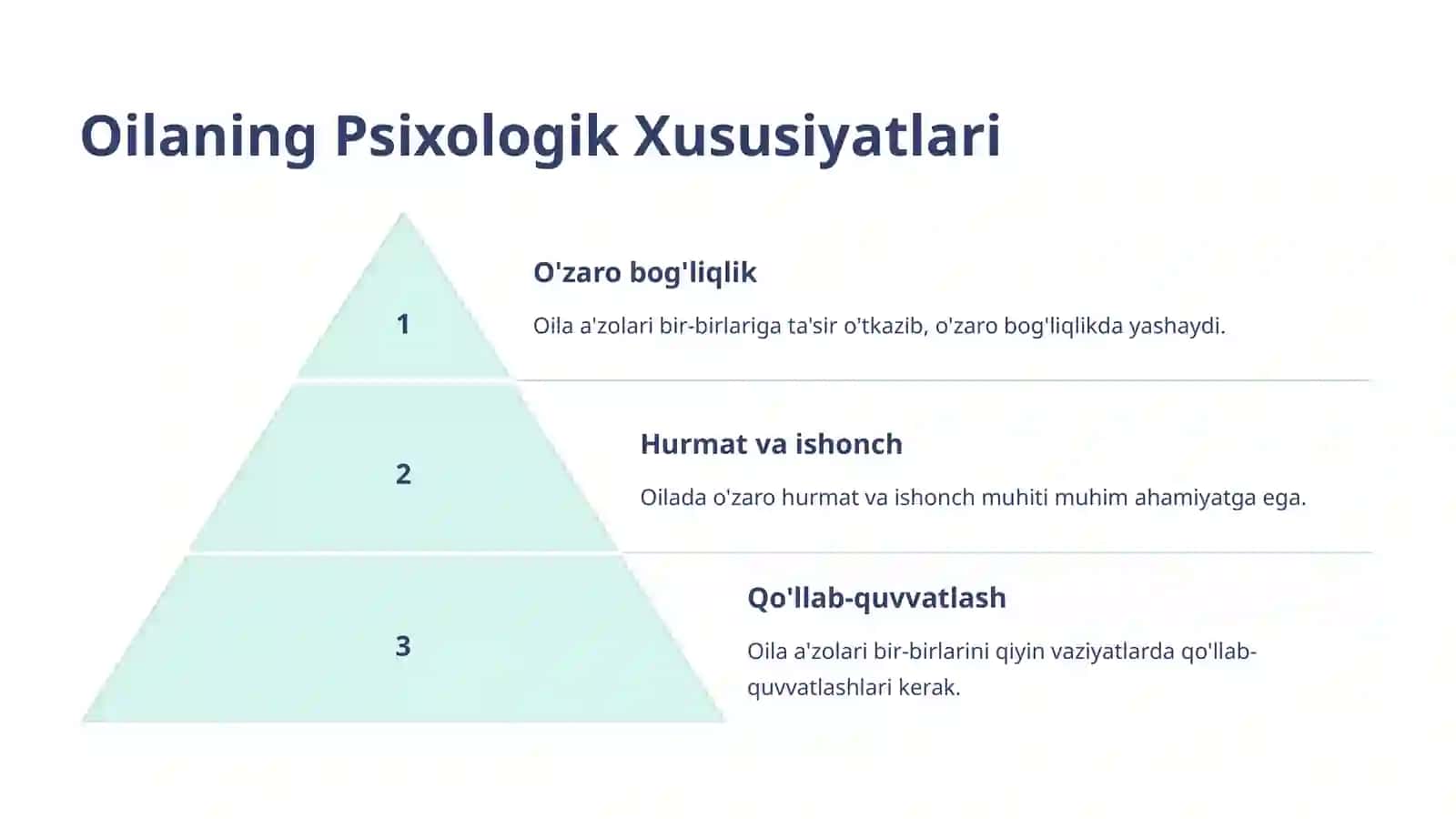 O'zbekiston Psixologlarining Oila To'g'risidagi Tushunchalari 4