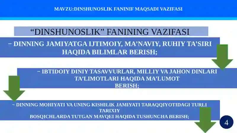 DINSHUNOSLIK FANINIF MAQSADI VAZIFASI 4