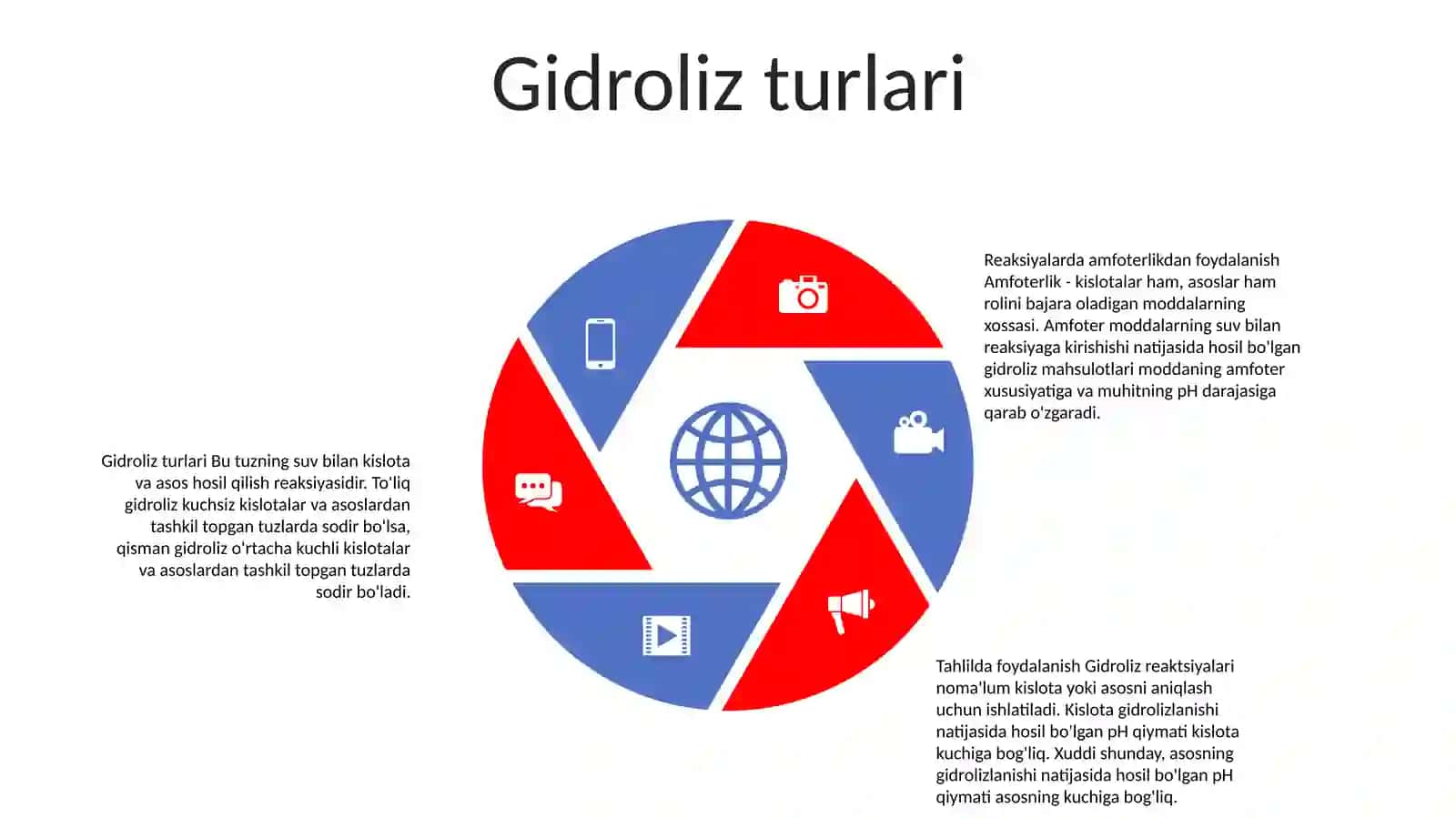 Gidroliz Va Amfoterlikning Analizda Ishlatilishi 4