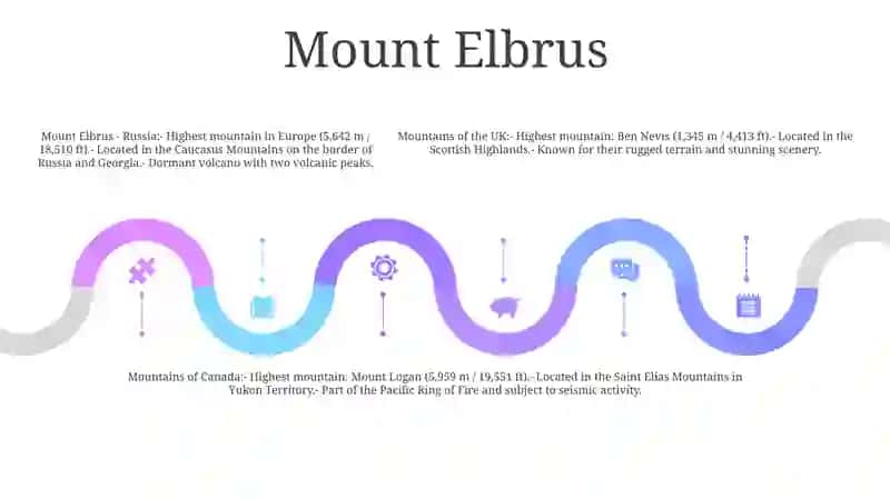 Mountains Of The Usa,The Uk,New Zealand, Canada And Australia 4