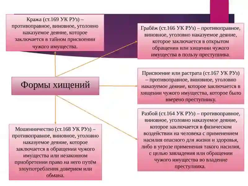 Самостоятельнаяработапо Уголовном праве 4