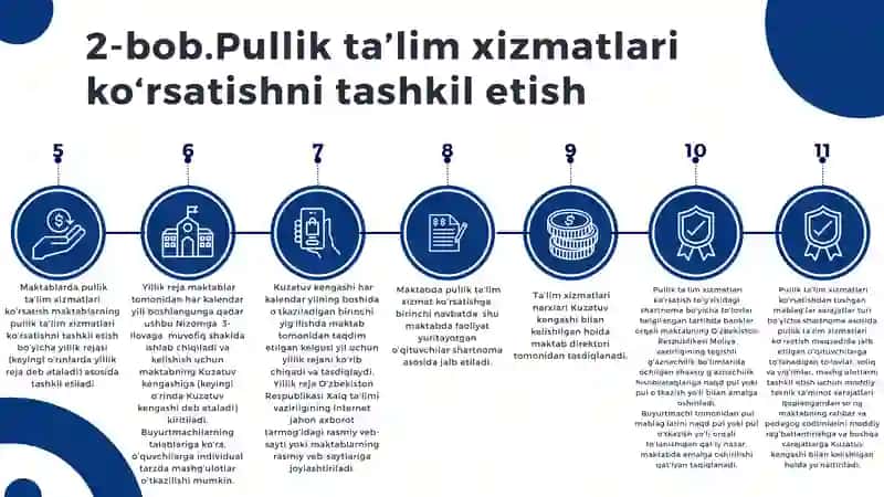 O‘ZBEKISTON RESPUBLIKASI XALQ TA’LIMI VAZIRLIGI TIZIMIDAGI UMUMIY O‘RTA TA’LIM MUASSASALARIDA PULLIK TA’LIM XIZMATLARINI KO‘RSATISH TARTIBI TO‘G‘RISIDA NIZOMNI TASDIQLASH  HAQIDA 4
