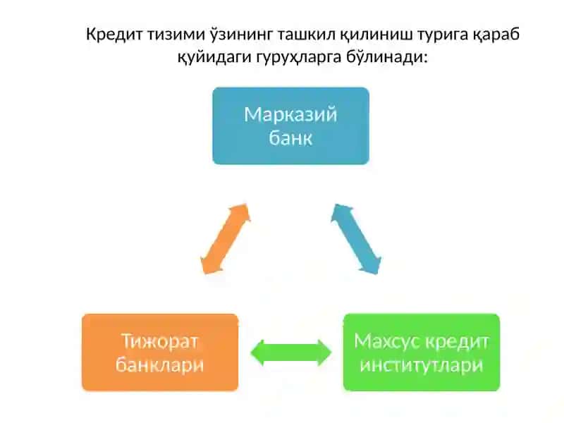 Кредит тизими ва унинг  барқарорлигига таъсир этувчи омиллар 4