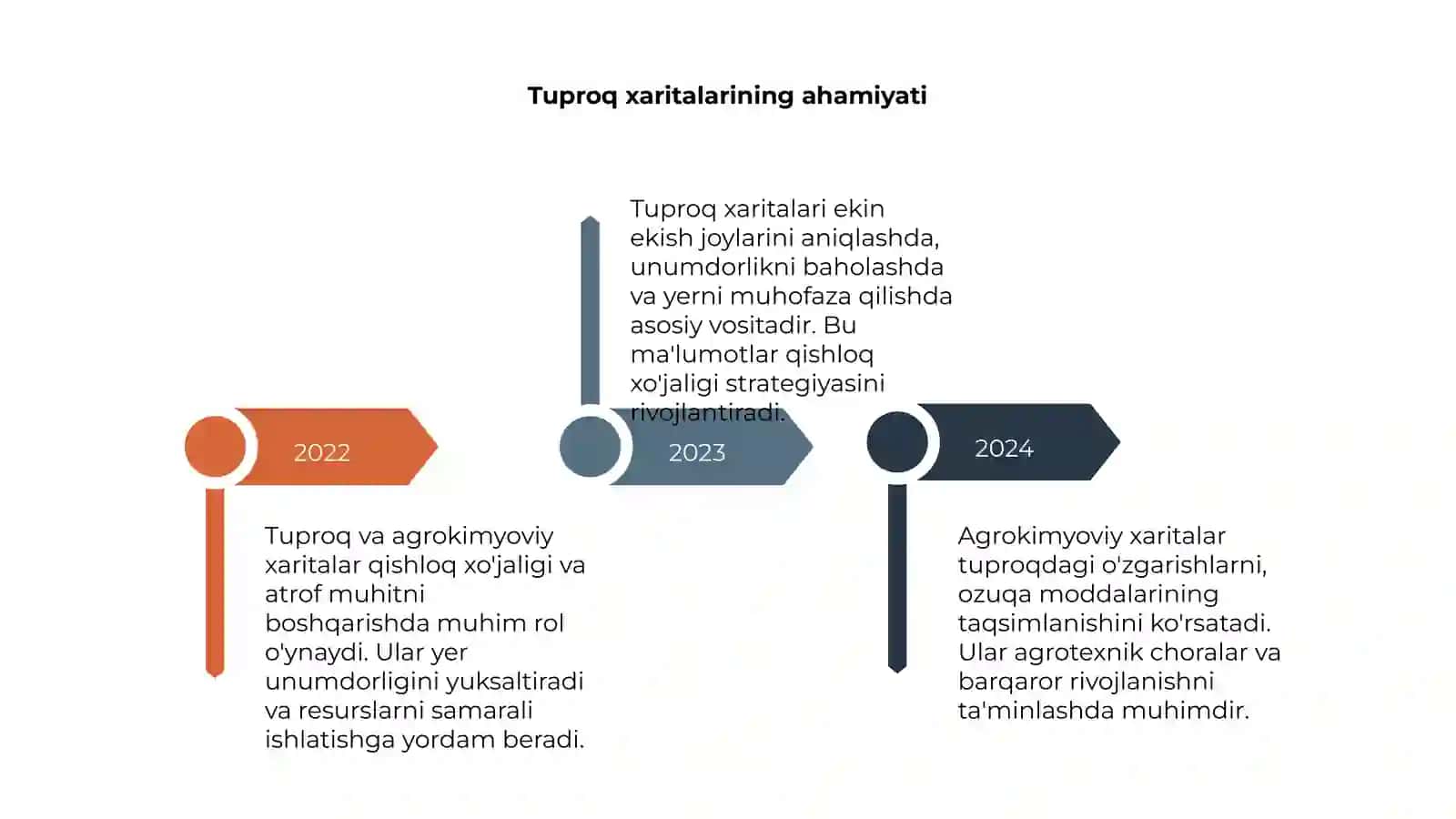Tuproq va agrokimyoviy xaritalar 4