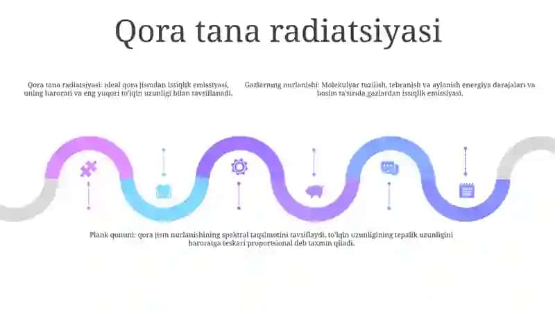 Gazlarning Nurlanishi 4