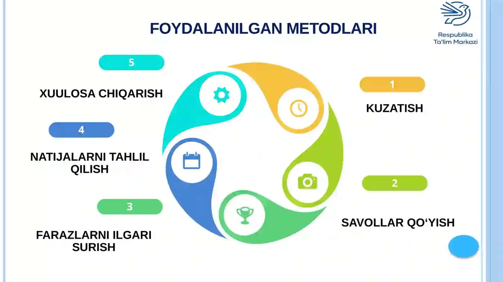 Umumiyo‘rtata‘limningMilliyo‘quvdasturivao‘quv-metodikmajmualarloyihalarinitajriba-sinovdano’tkazishbo‘yichamaqsadlio‘quv-seminar 4