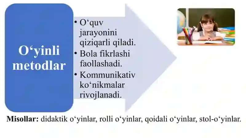Bolalarni maktabga tayyorlash fanlarini oʻqitish metod va vositalari 4