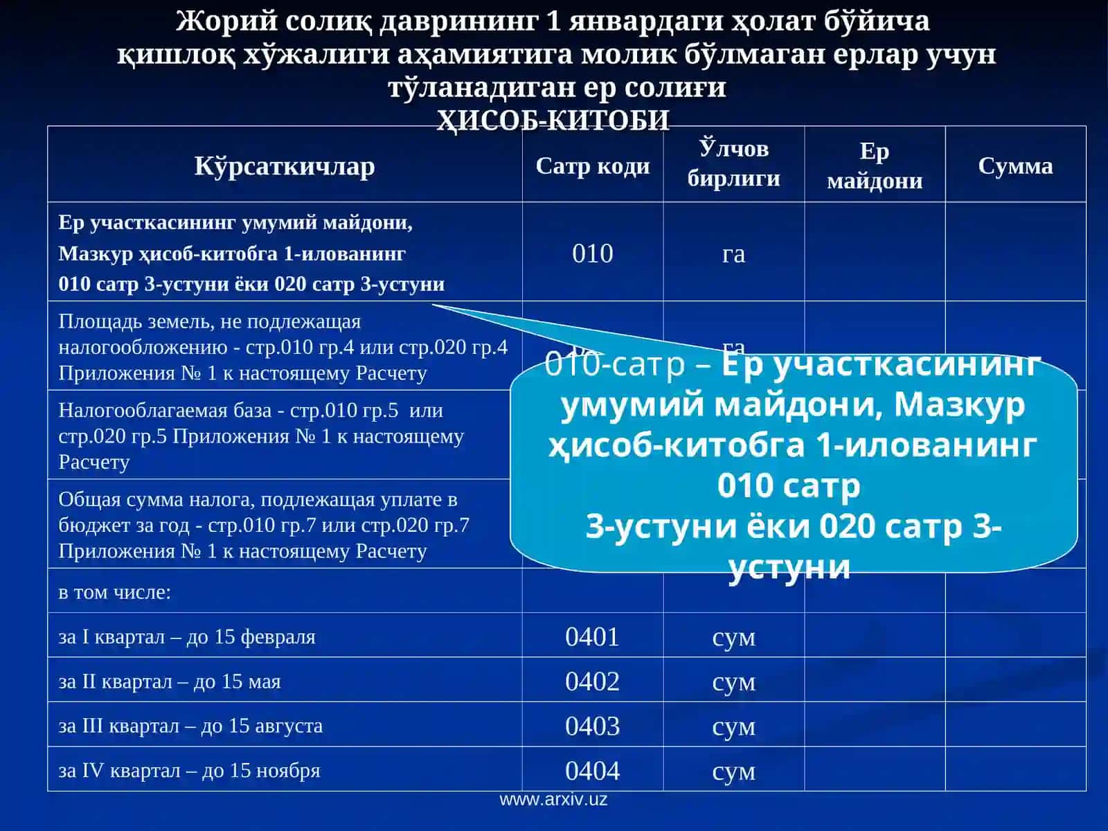 ЮРИДИК ШАХСЛАРДАН ОЛИНАДИГАН ЕР СОЛИҒИ БЎЙИЧА СОЛИҚ ҲИСОБОТИ 4
