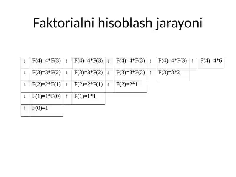 Rekursiv funksiyalar 4