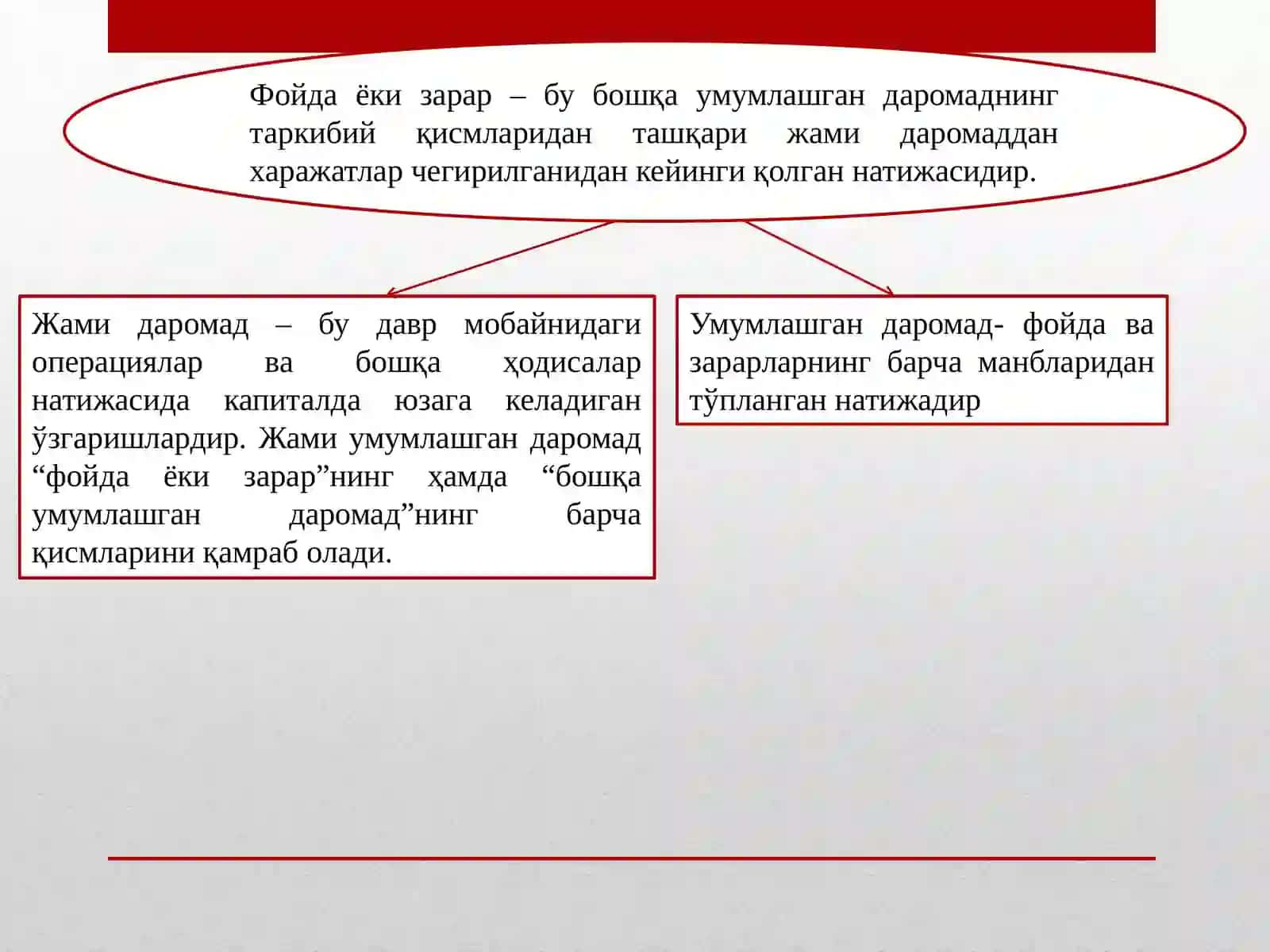 9-mavzu: Moliyaviy natijalar va rentabellik tahlili 4