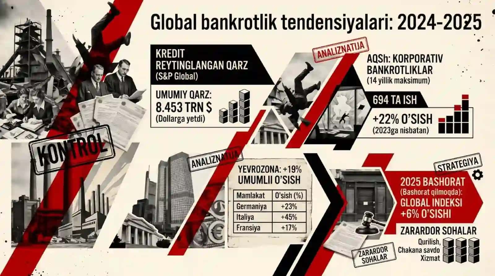 Korxona iqtisodiy nochorligi (bankrotliligi)ni tahlil qilish 4