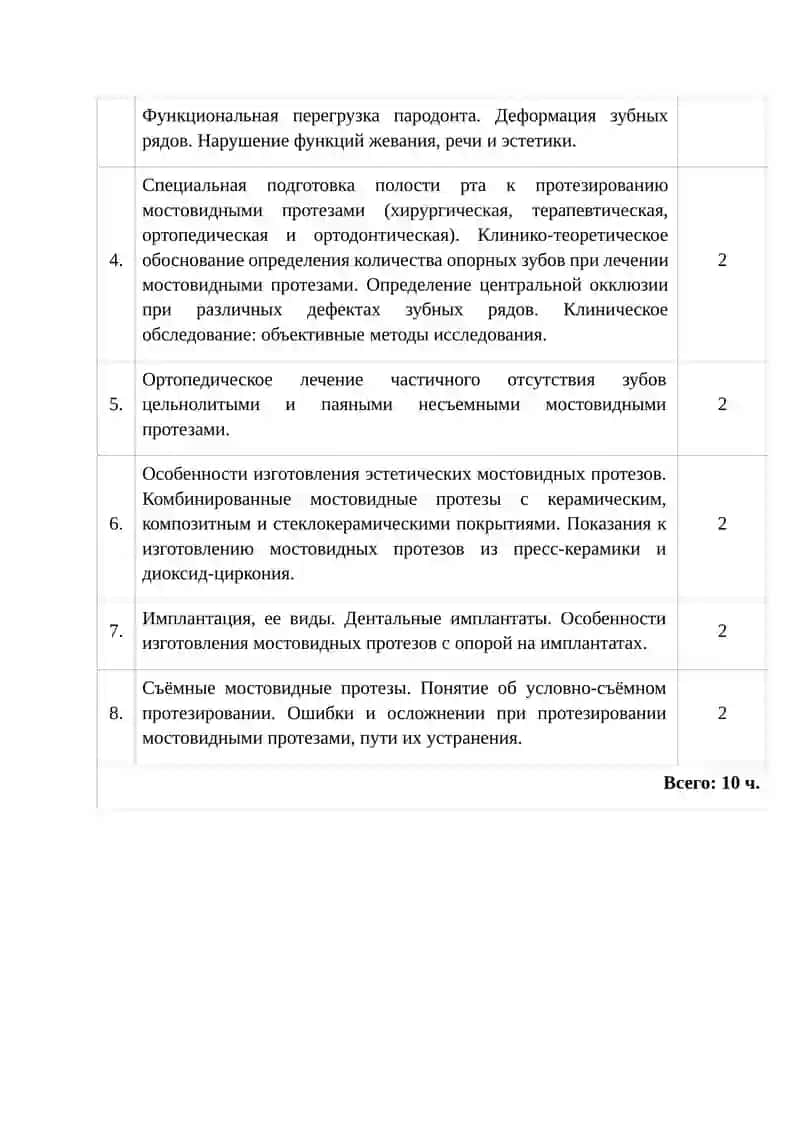Тиш тож қисмидаги нуқсонни сунъий қопламалар 4