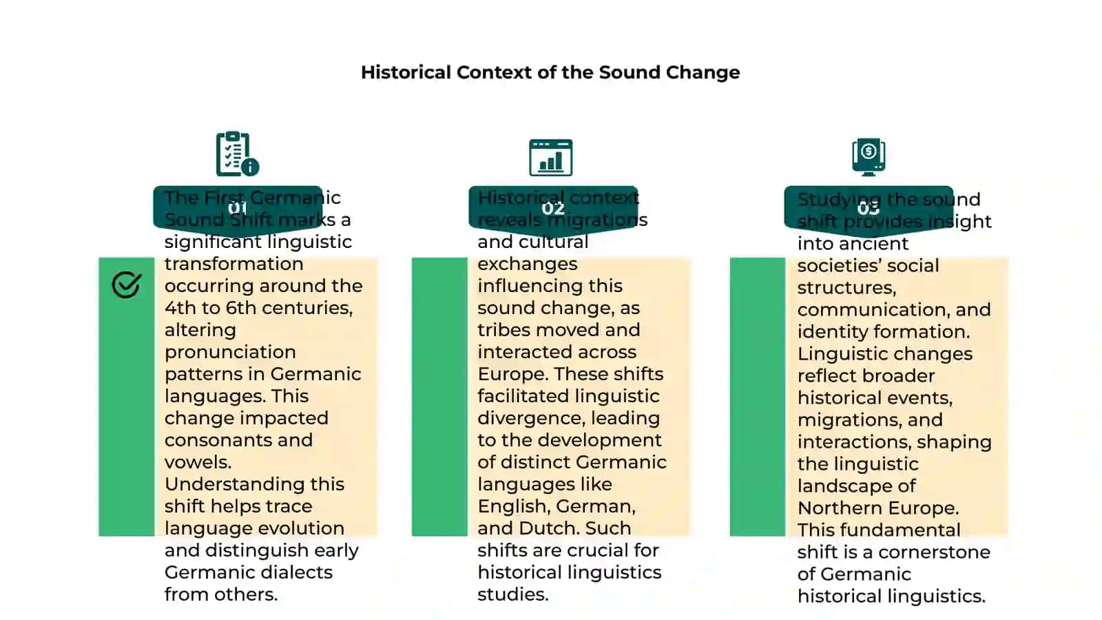 The first Germanic Sound Shift 4