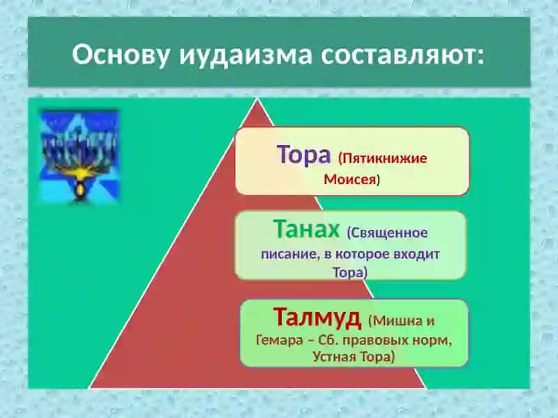 Национальные религии 4