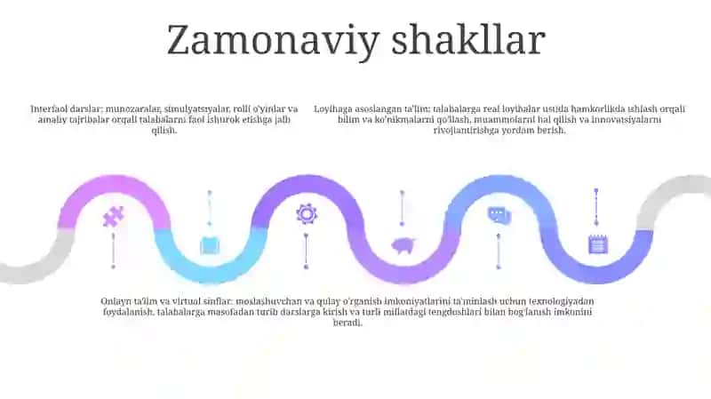 O'Quv Va Pedagogik Amaliyotini Tashkil Etish Shakllari 4