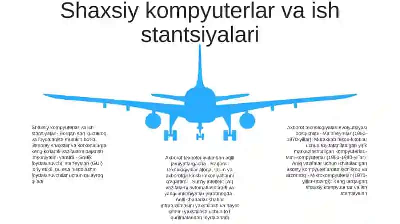Kompyuterdan oldingi davr 4