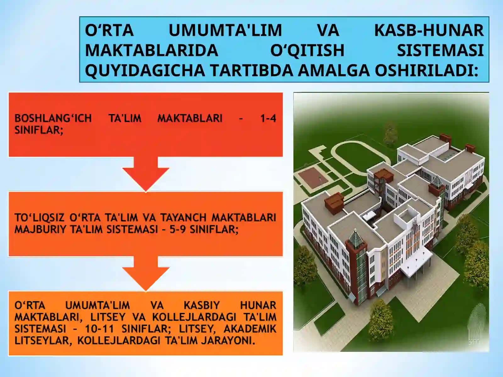 MAKTABDA O‘QUV JARAYONNING GIGIENIK ASOSLARI 4