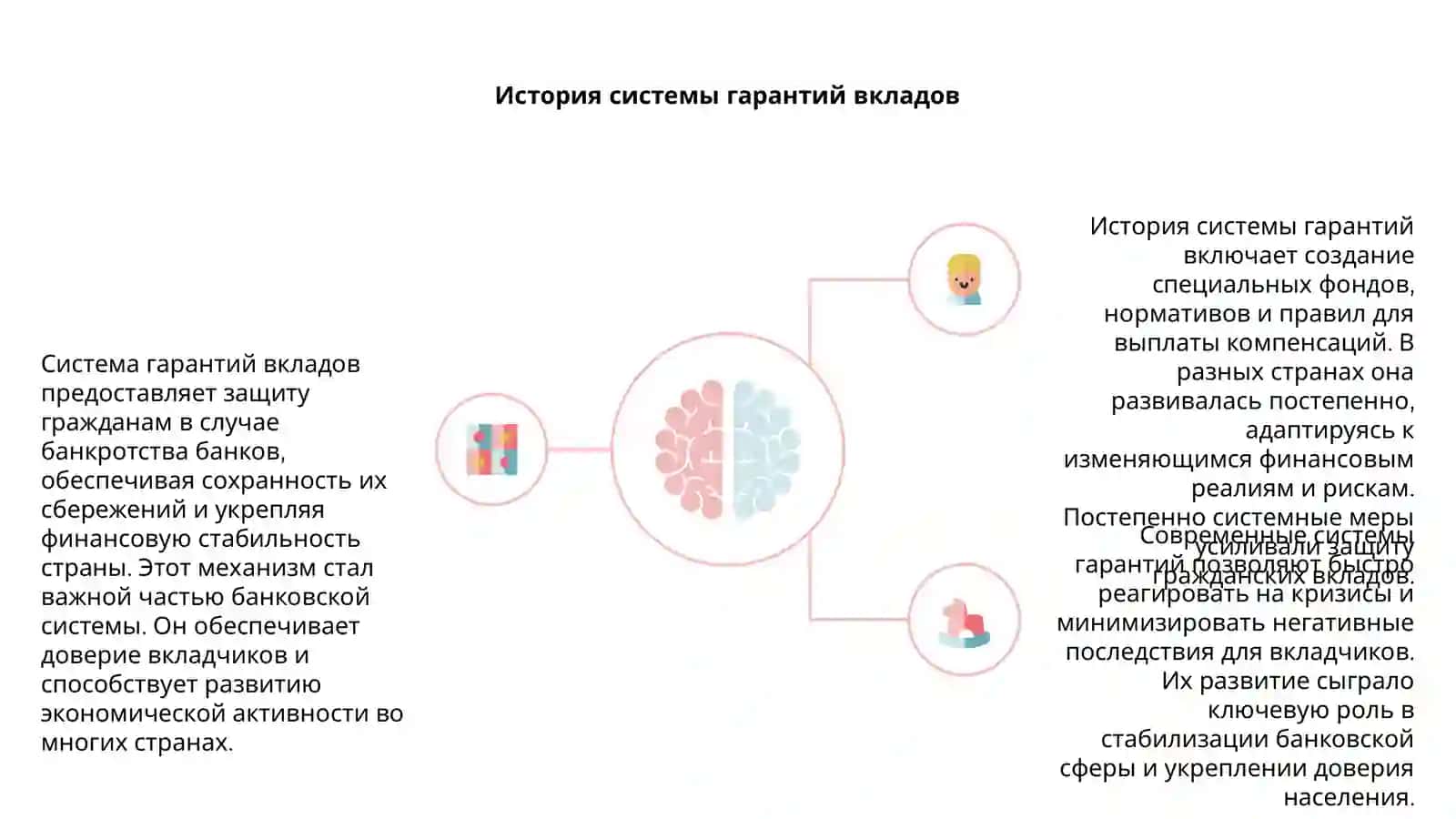 Гарантирование вкладов граждан в банках 4