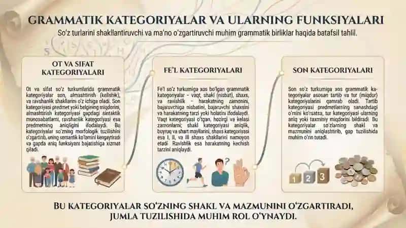 Tilning Grammatik Sathi 4