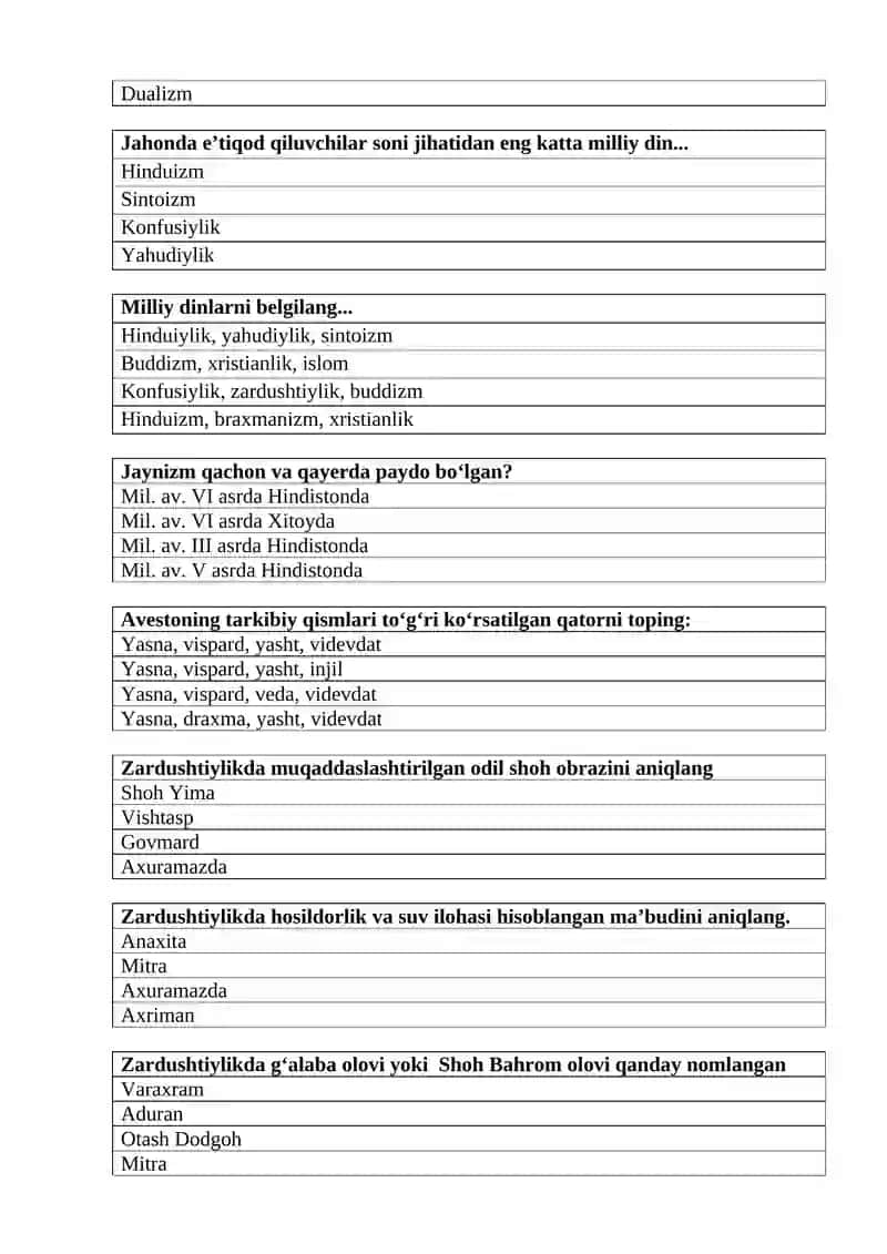 DINSHUNOSLIKDAN YAKUNIY NAZORAT TESTLARI 4