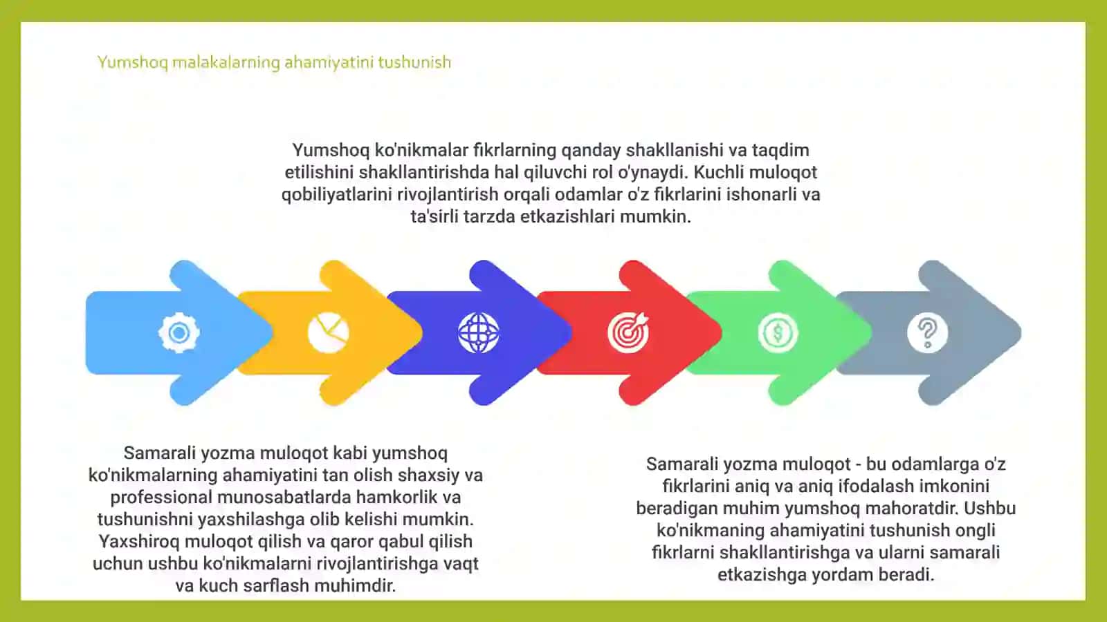 Soft skills-samarali yozma kommunikatsiya. Fikrni shakllantirish 4
