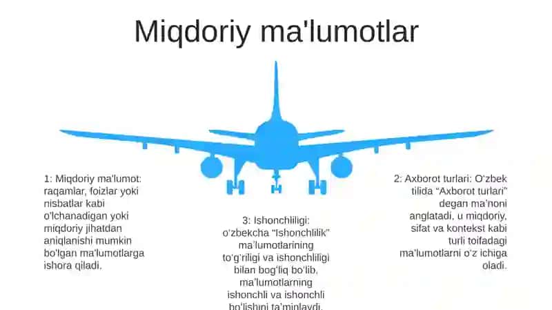 Axborot Turlari Va Ishonchliligi 4