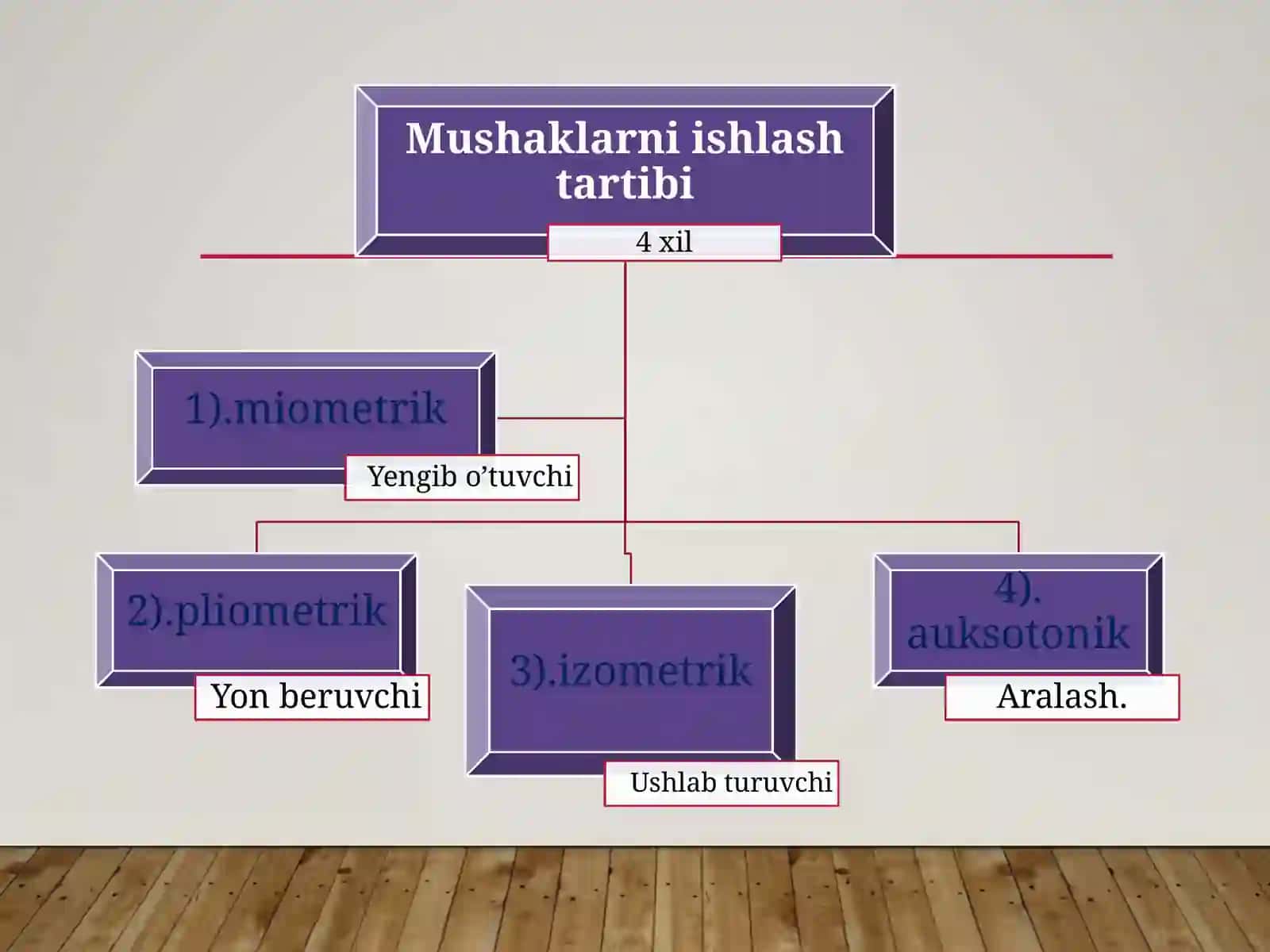 KUCH QOBILIYATLARINI TARBIYALASH 4