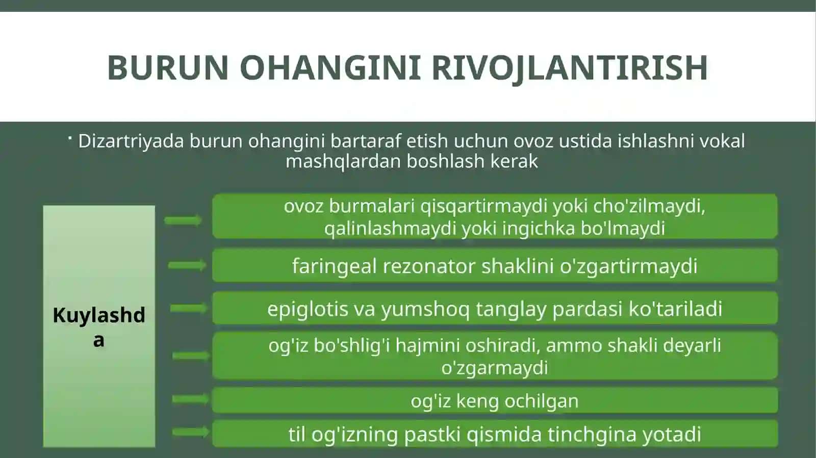 Nutq buzilishlarida ovozni korreksiya texnologiyalari 4