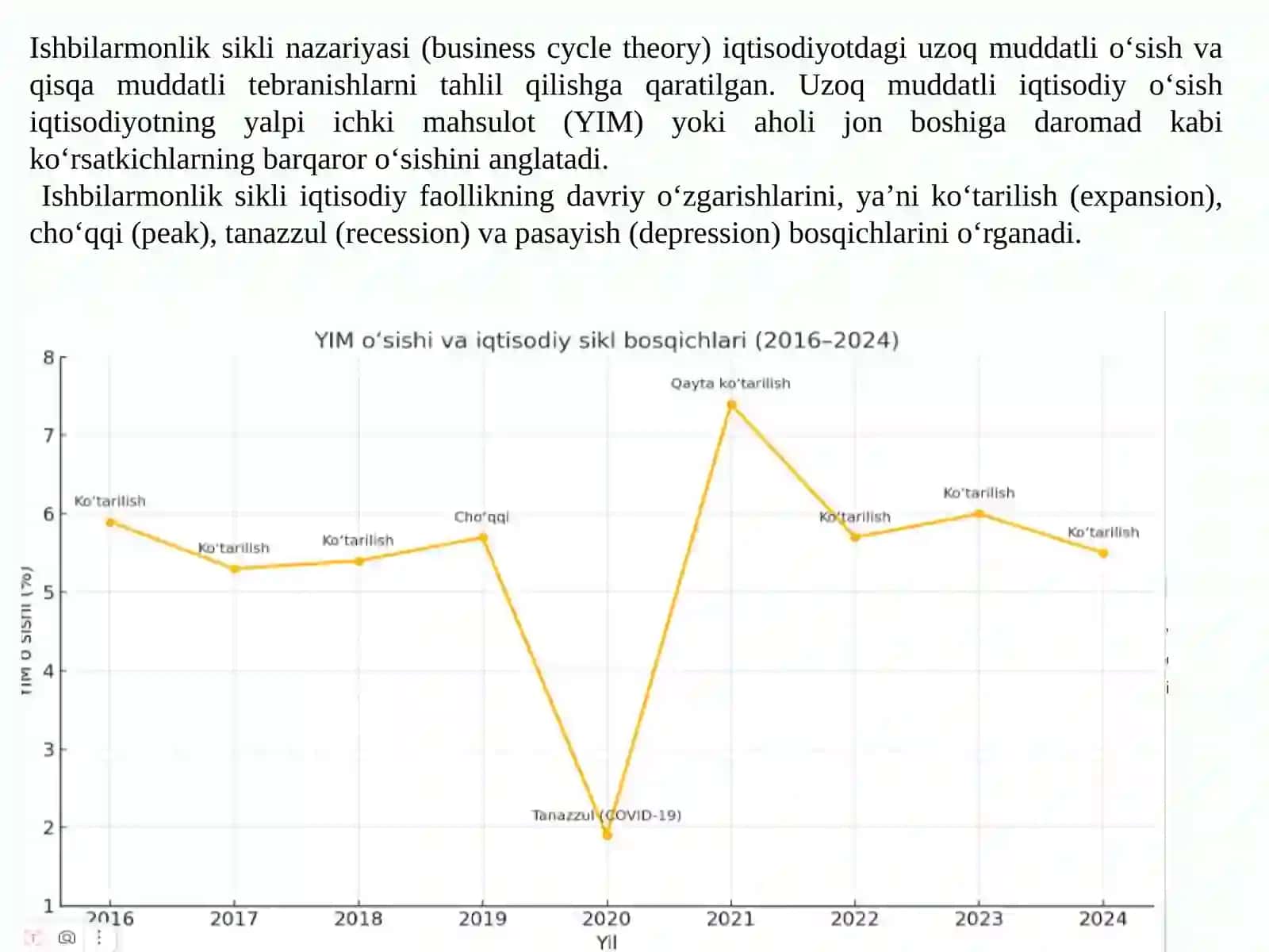 Ishbilarmonlik sikli nazariyasi: Uzoq muddatli iqtisodiy o‘sish 4