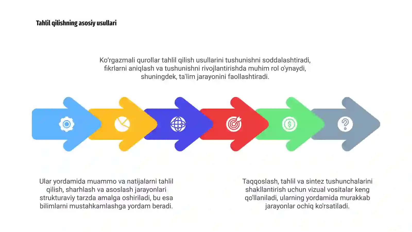 Taqqoslash, tahlil va sintez tushunchalarini shakllantirishda foydalanadigan koʼrgazmali qurollar tayyorlash 4