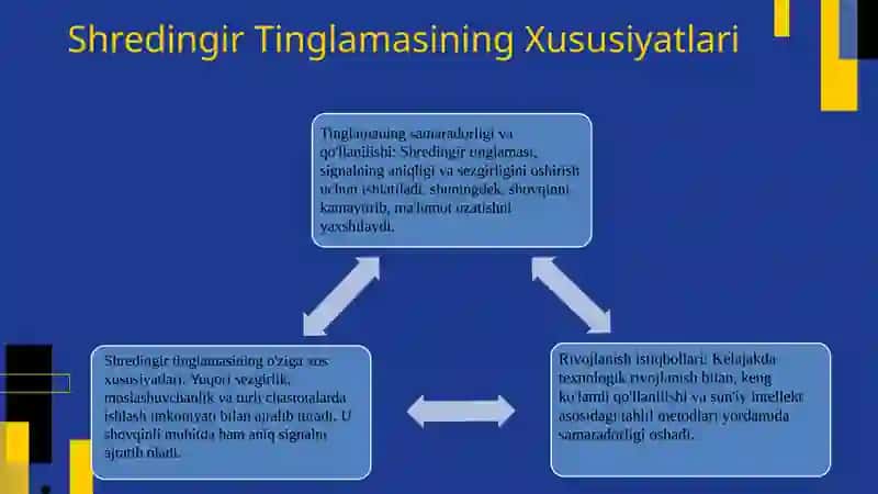 Shredingir tinglamasi 4