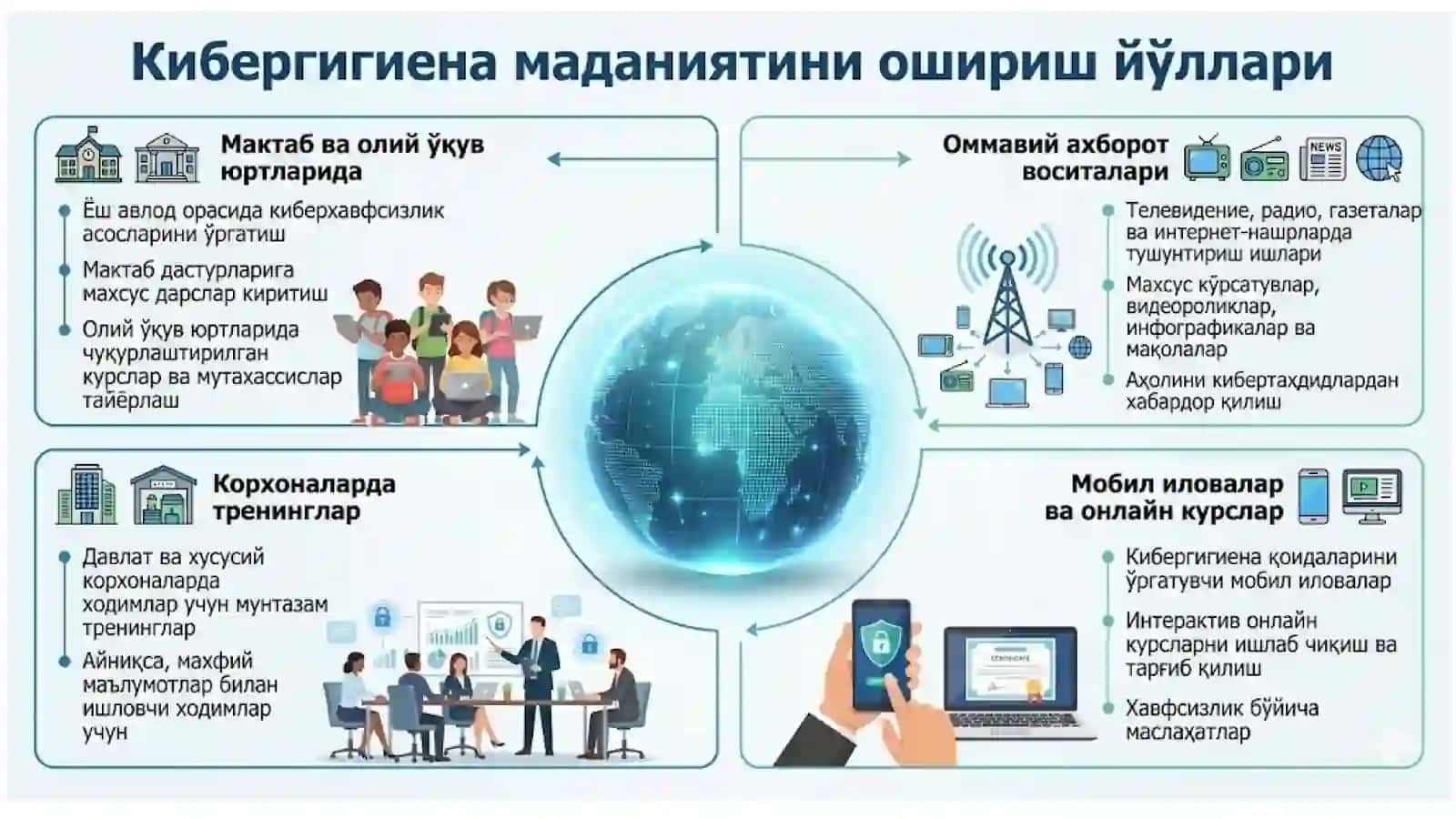 Кибергигиена — билимдан бошланади 4