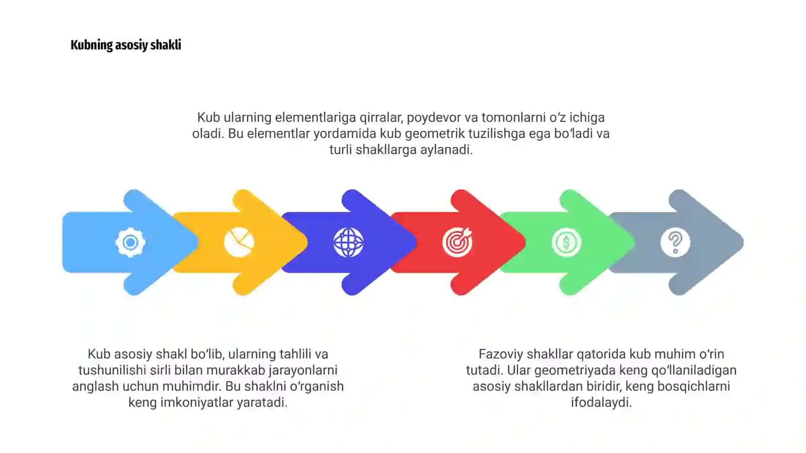 Fazoviy shakllar. Kub va ularning elementlari 4