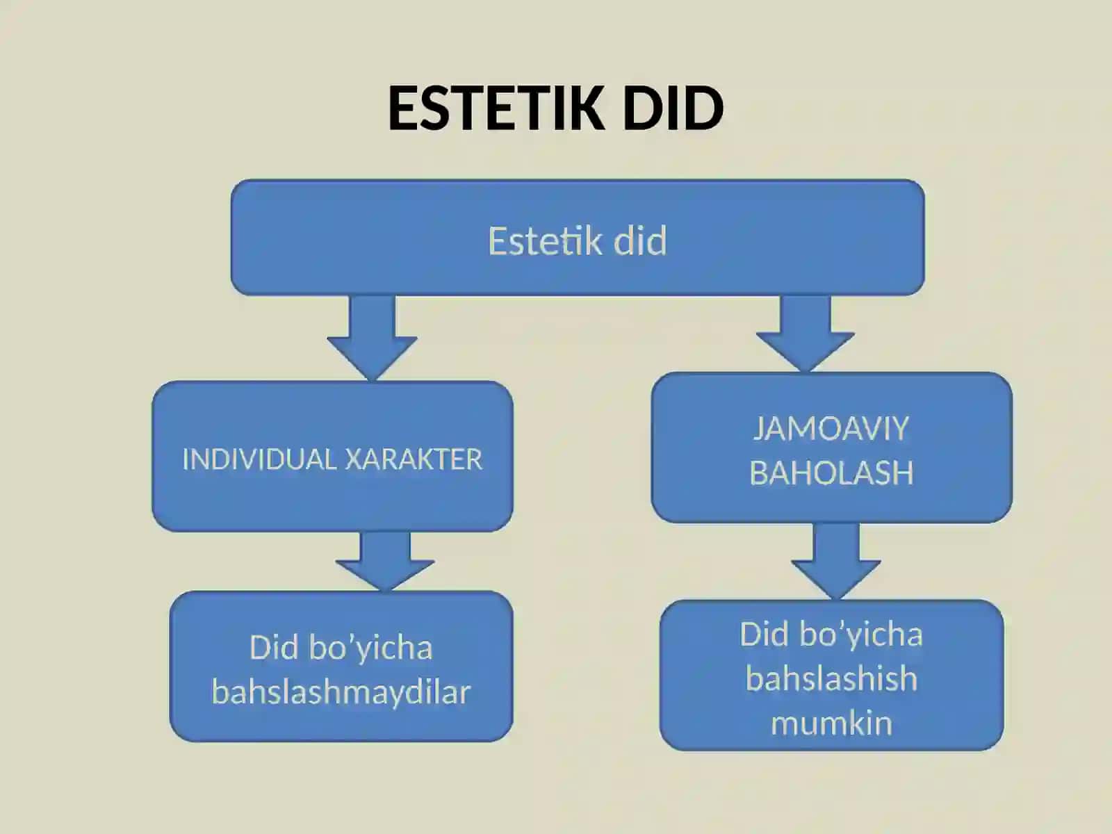 ESTETIK DID VA MADNIYAT 4