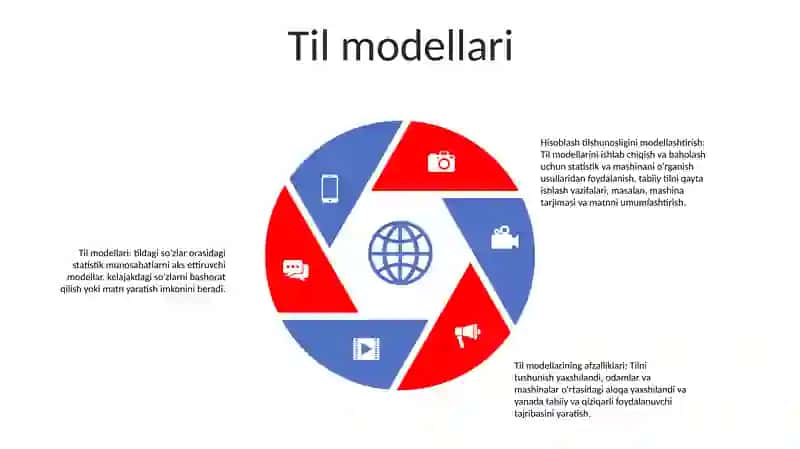Kompyuter Lingvistikasida Modellashtirish 4