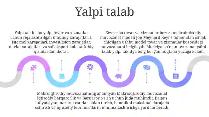 Keysning Tovarlar Va Xizmatlar Bozorida Makroiqtisodiy Muvozanat Modeli 4
