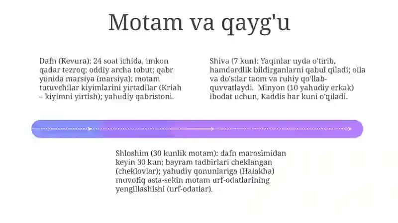 Hayot davrasi voqealari 4