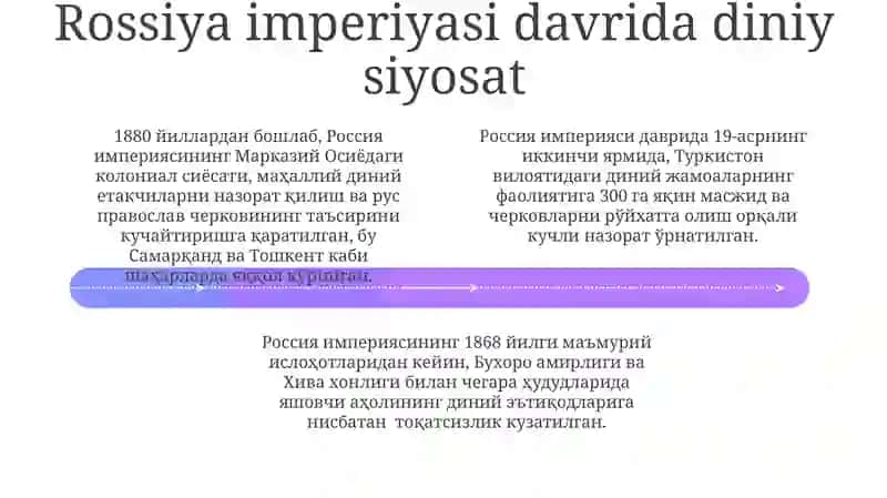 Oʻzbekistonda konfessiyalararo diniy bagʻrikenglikning tarixiy tajribasi 4