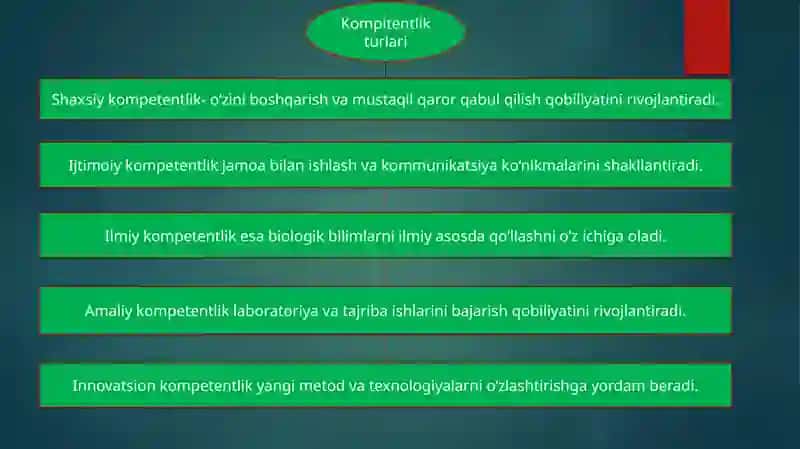 Biologiya fanini o'qitishda kompitentlikni rivojlantirish 4