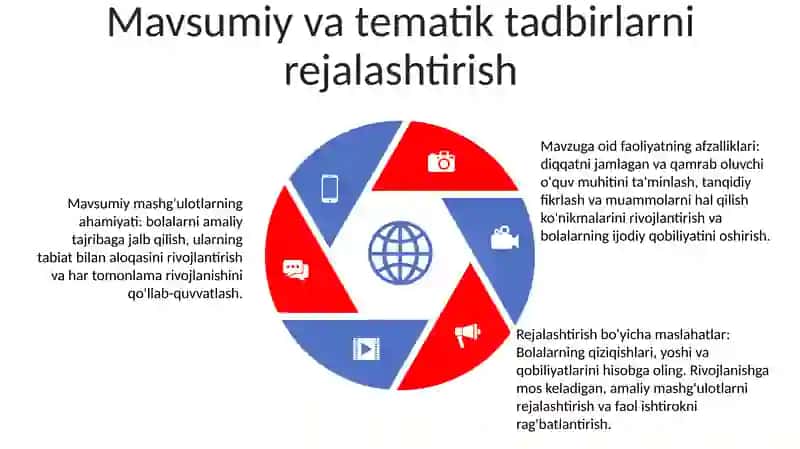 Turli Yosh Guruhlarda Tabiat Burchagida Navbatchilik Ish Hujjatlarini Ishlanmasini Tayyorlash 4