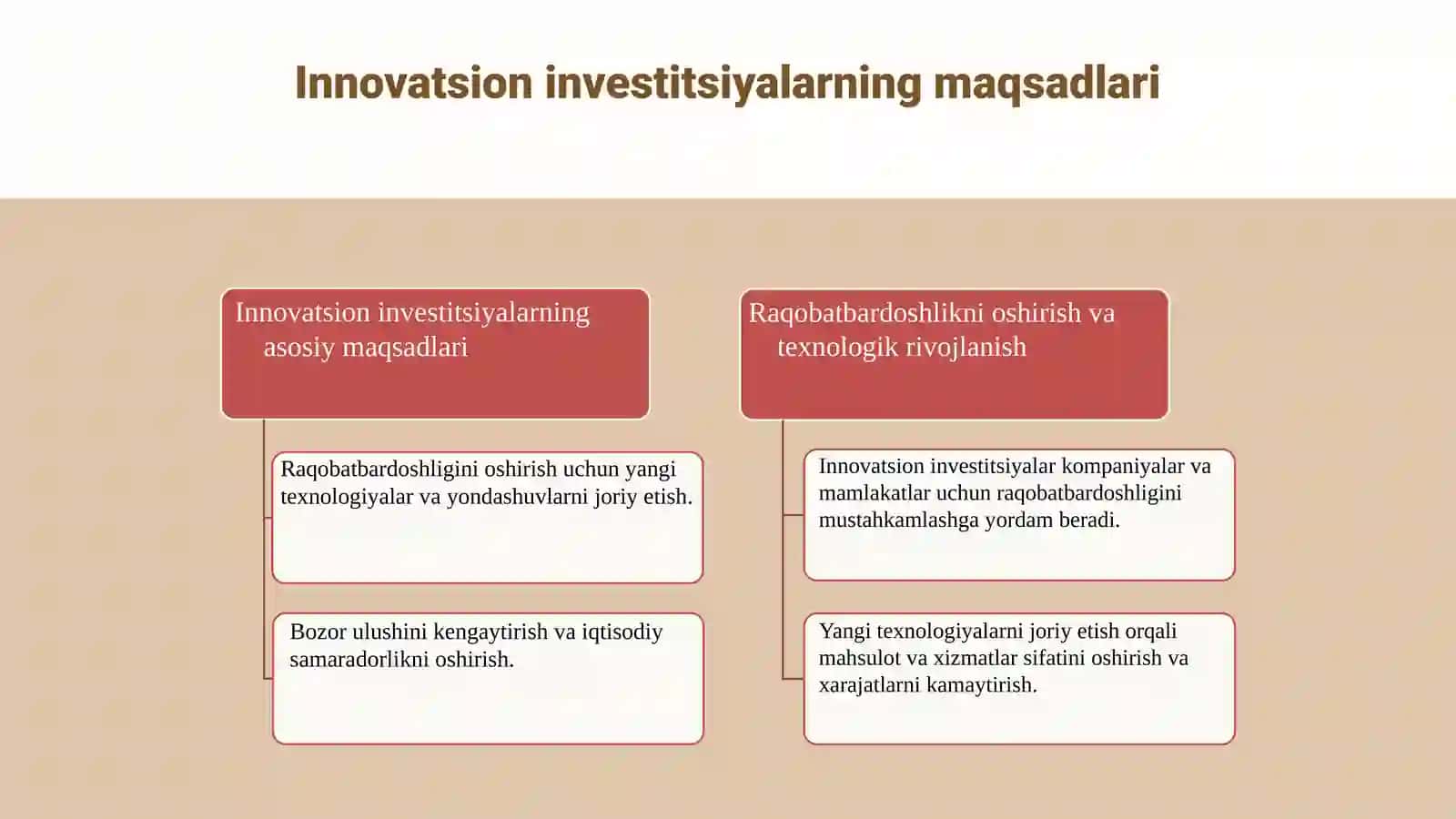 Innovatsion investitsiyalar 4