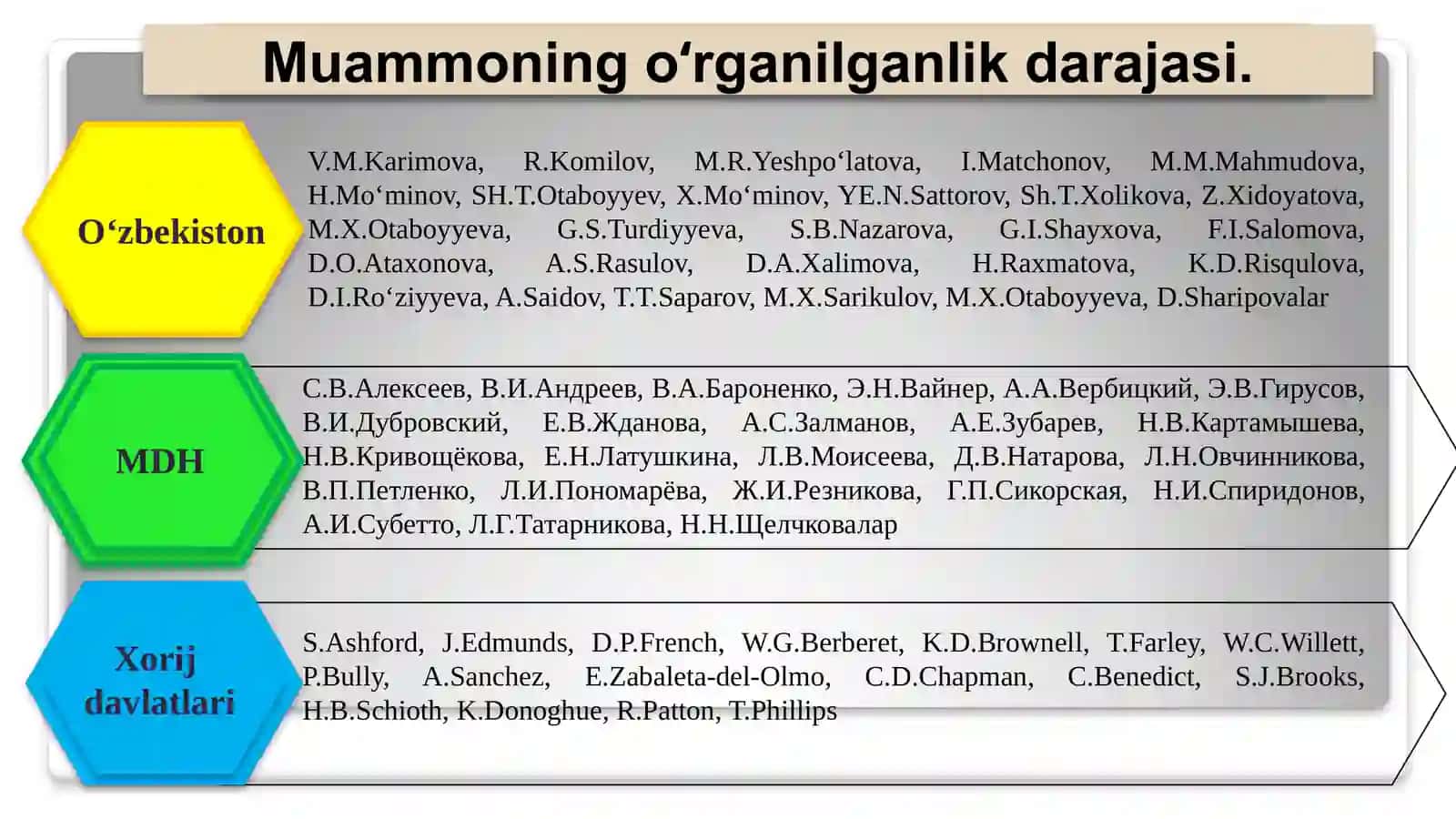 BO‘LAJAK BOSHLANG‘ICH SINF O‘QITUVCHILARINING EKOLOGIK-VALEOLOGIK MADANIYATINI RIVOJLANTIRISH 4